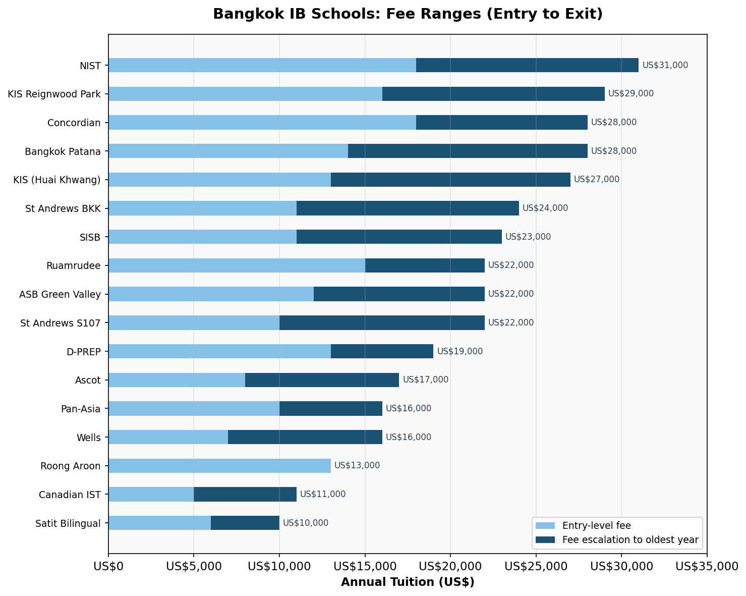 Bangkok IB Schools: Fee Ranges (Entry to Exit)